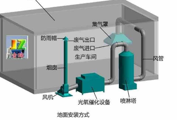 漲知識(shí)|噴漆房廢氣處理設(shè)備操作不可大意，注意事項(xiàng)有哪些？